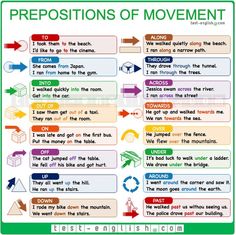 the prepositions of movement poster is shown with arrows pointing to different locations and directions