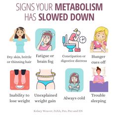 "My metabolism is broken!" Hmmm... Let's first get one thing out of the way. Your metabolism is NOT broken. Broken metabolisms don't exist. However, there is such a thing as a down-regulation of metabolism because it's CONSTANTLY adapting to the input received from you. What does this mean? Simply put, the decisions you make on a daily basis change how your body metabolizing foods and uses energy (calories). So if you aren't happy with your metabolic burn, it's time to take a closer look. Slow Down Metabolism, Slow Metabolism, Fast Metabolism, Toning Workouts, Secrets Revealed, Personal Health, Gym Workout Tips, Boost Your Metabolism, Boost Metabolism