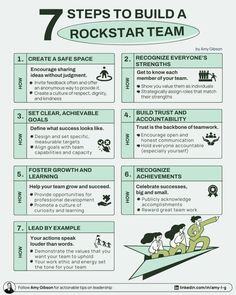 the seven steps to build a rockstart team in this poster is an excellent way to