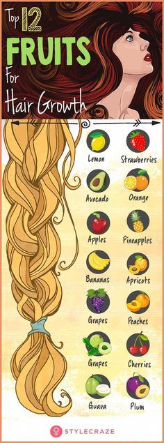 Our recipe For Hair Loss by Dorothy Harris | This newsletter was created with Smore, an online tool for creating beautiful newsletters for educators, nonprofits, businesses and more Hair Growth Tips Faster For 4c Hair, Fruit For Hair Growth, Fruits For Hair Growth, Unani Medicine, Hair Wellness, Juicing Recipe, Hair Care Remedies, Olive Jeans, Fruit List