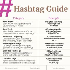 the hashtag guide for bloggers to use on their blog or social media page