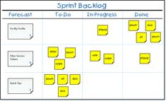 a sprint backlog chart with yellow sticky notes