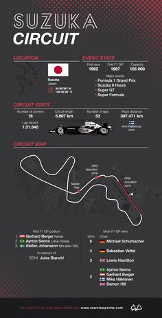 an info sheet for the suzuka circuit