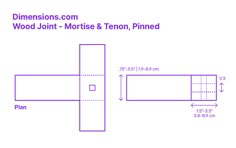 the measurements for wood joinr and tenon