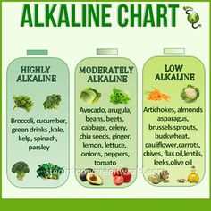 Sport Nutrition, Anti Dieting, Healthy Bacteria, Food Charts, Alkaline Diet, Alkaline Foods, Healing Food