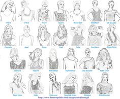 Dress Anatomy, Types Of Necklines Dresses, Neckline Guide, Types Of Necklines, Different Necklines, Inkle Weaving