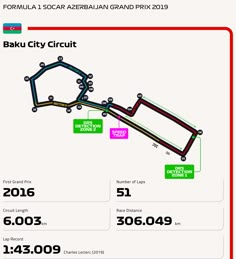 the track map for baku city circuit