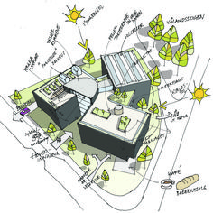 an architectural drawing of a house surrounded by trees and other things that are labeled in the diagram