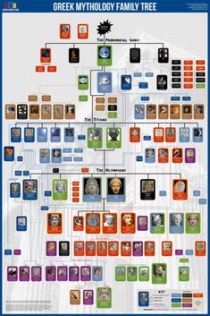 the greek mythology family tree is shown