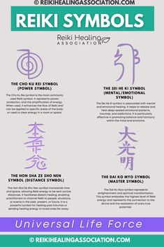 Reiki Symbols: Understanding the Different Reiki Symbols and Their Meanings [Beginner Friendly] - Reiki Healing Association Reiki Power Symbol, Master Reiki Symbols, Reiki Healing Symbols, Reiki For Beginners Learning, Reiki Symbols Cheat Sheets, Symbols Of Transformation, What Is Reiki Healing, Healing Symbols Spiritual, Reiki Tattoos