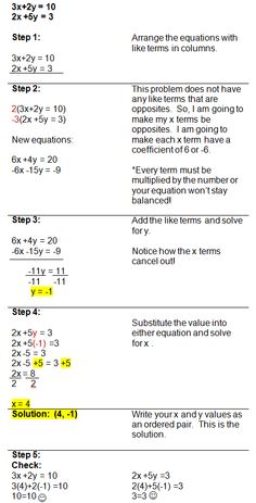 the table shows how to write an exponent