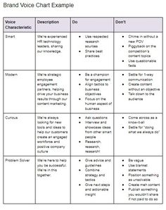 a table with different types of voice chart