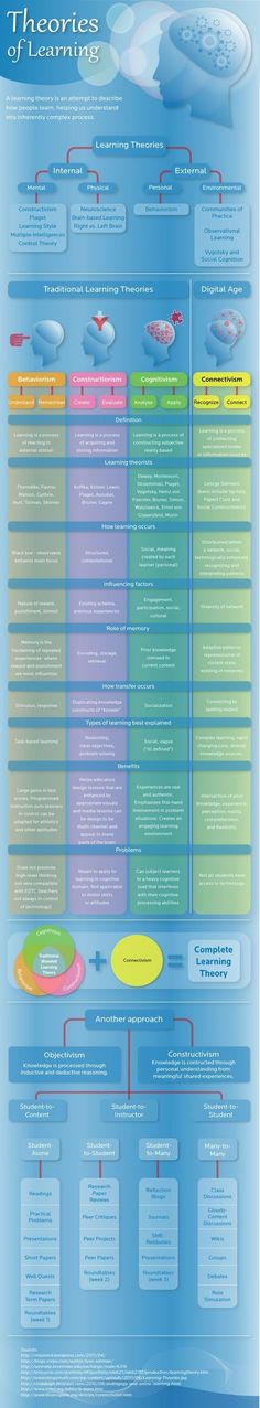 a blue and white poster with information about the different types of water in it's flow