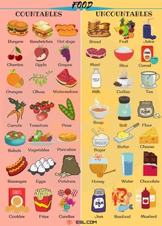 two different types of food are shown in this graphic diagram, and the same type is labeled