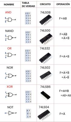 the symbols for different electronic devices are shown in this diagram, which shows how to read and