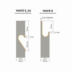 an image of two different types of waves and the width of each wave is shown