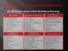 the six hrr subject areas with workforce planning are shown in red and black