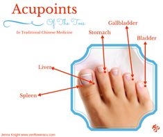 Acupressure Chart, Acupuncture Charts, Acupuncture Points Chart, Healing Reflexology, Full Body Massage Techniques, Color Therapy Healing, Pressure Point Therapy, Shiatsu Massage Acupressure, Meridian Points