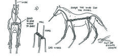 the diagram shows how to draw a horse's body and neck, with parts labeled in