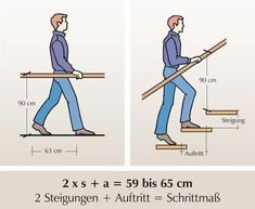 the diagram shows how to use a walking stick in order to walk up stairs and down steps