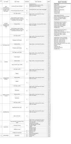 a table with several different types of text