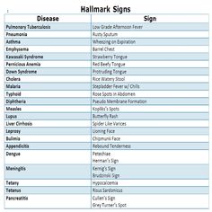 a table with different signs and names for the various types of people's health needs