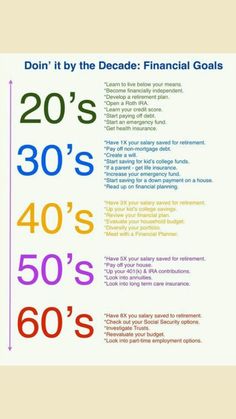 a poster with the words, do't it by the decade financial goals