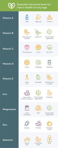 Essential nutrients and vitamins for men at all ages. #menshealth #vitamins #nutrients Men’s Vitamins, Mens Vitamins, Vitamins For Men, Vitamin Charts, Witch Board, Health Book, Whole Grain Cereals, Lowest Carb Bread Recipe, Men Health