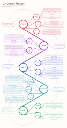 a diagram with different types of lines on it