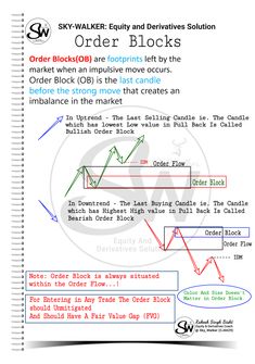 an image of the order and delivery process for stock market trading with text overlay