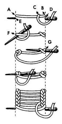 the diagram shows how to use scissors and other tools for cutting wire, which is attached to