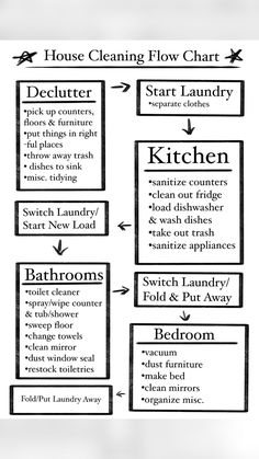 the house cleaning flow chart is shown in black and white