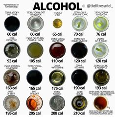 the different types of alcohols and their names are shown in this chart, which shows how