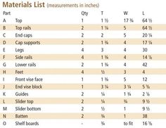 the top ten materials list is shown in this table, which shows how many different materials are