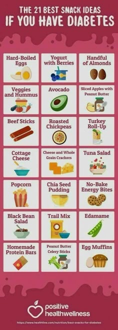 Best Snack Ideas, Prediabetic Diet, Cholesterol Lowering, Healthy Recipes For Diabetics, Cholesterol Lowering Foods, Cholesterol Diet, Diet Food List, Snack Ideas, Heart Health