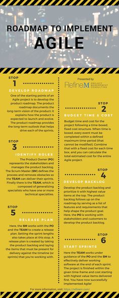 the roadmap to implement agilee is shown in yellow and black with an image of