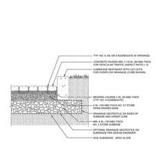 an image of a section of a wall with instructions for the different layers and features