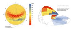 an image of a pie chart with different colors and shapes on it's sides