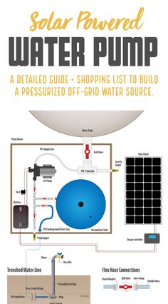 the solar powered water pump is shown in this diagram, with instructions for how to use it