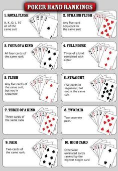 the rules for playing poker cards and how to play them in each card, with instructions