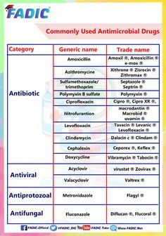 Medication category with its generic and trade names Pharmacy School Study, Emt Study, Medical Terminology Study, Nurse Skills, Learn Biology, Medical Ultrasound, Nursing School Essential, Generic Medicines, Nurse Study Notes