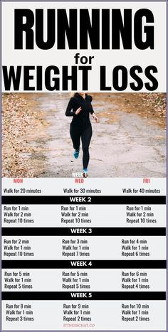 Pin on Low Carb Keto Running Plan For Beginners, Motivasi Diet, Running Plan, Resep Diet, Trening Fitness, At Home Workout Plan, Weight Workout Plan, Trening Abs, Trening Pilates