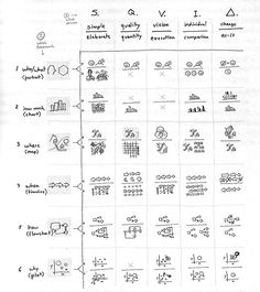 the symbols and their functions are shown in this handwritten diagram, as well as numbers