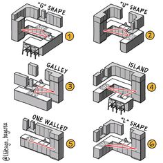 the instructions for how to install kitchen cabinets