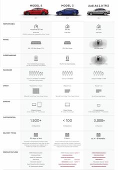 an info sheet showing the different types of cars that are available in each car's price