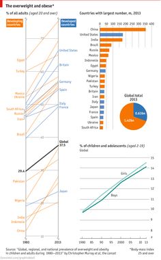 a bar chart showing the percentage of children and adults in each country, from 2010 to 2013