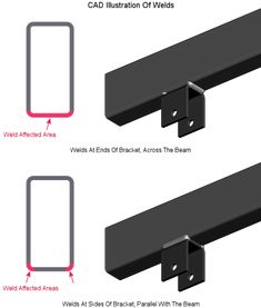 three different types of metal brackets with the names and description on each side, labeled in red