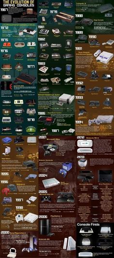 the history of video game consoles infographicly displayed on a large poster with instructions