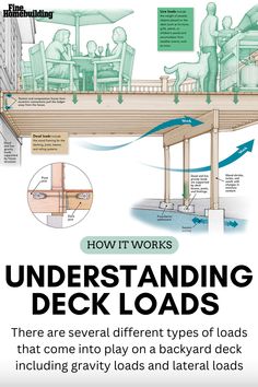 a poster with instructions on how to install decking and other things in the house