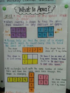 a poster on the wall that says, what is area? and has four squares with numbers